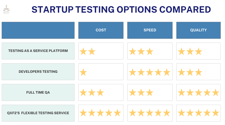 Flexible service provides right balance between speed cost and quality.