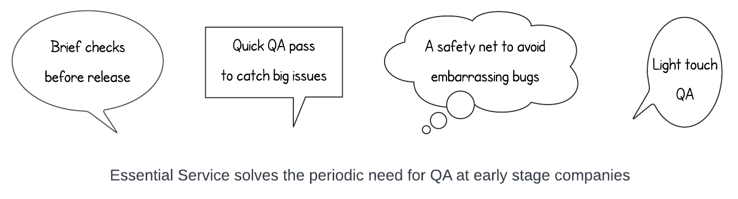 Essential service solves the periodic need for QA at startups. This is one of many flexible QA services offered by Qxf2 to support early-stage products. 