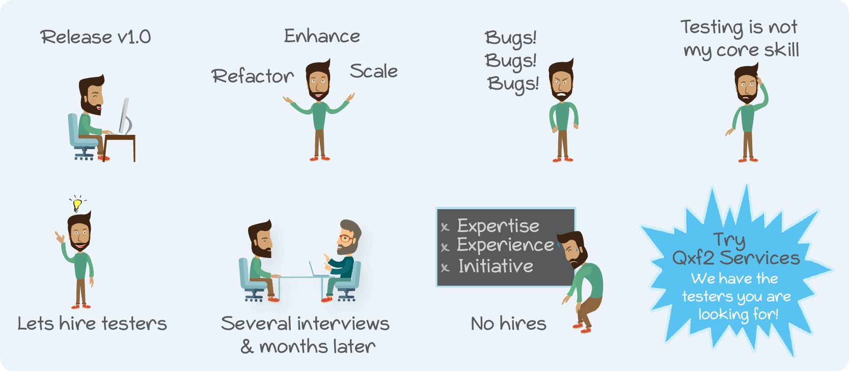 QA problems at startups