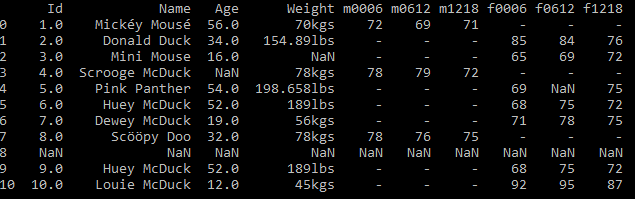 Messy Data Dataframe Qxf2 Blog Messy Data Dataframe Qxf2 Blog