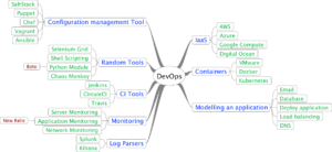 Qxf2's DevOps roadmap