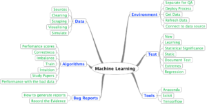 Qxf2's data, machine learning and AI roadmap