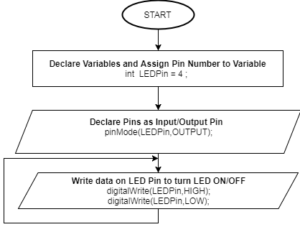 Arduino Tutorials for Testers: build a door bell - Qxf2 BLOG