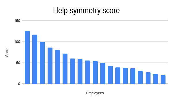 help symmetry score Qxf2