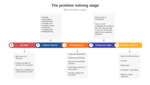 problem solving key stage 1