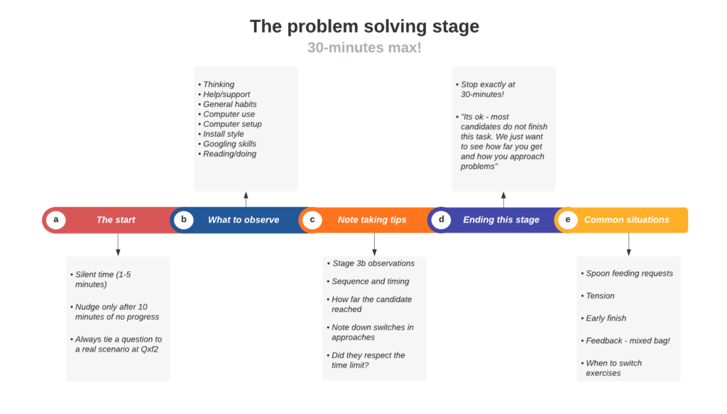 The problem solving stage - Qxf2 BLOG
