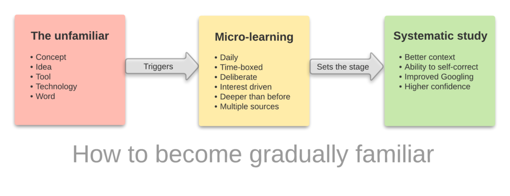 gradual familiarity