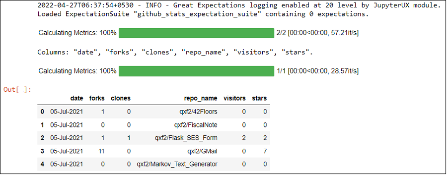 Shows the output of running Expectation Suite on github_stats data