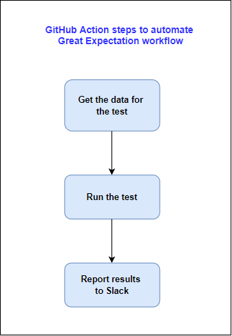 ge_github_actions_workflow - Qxf2 BLOG