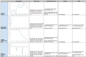 This shows the data shapes and algorithms matrix