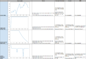 This shows the data shapes and algorithms matrix