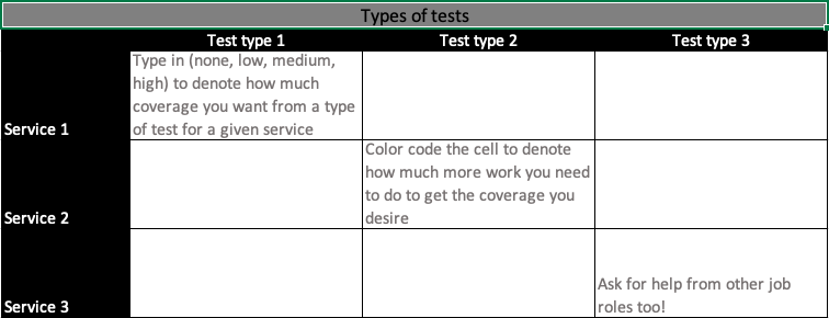 Matrix for "Type of test"