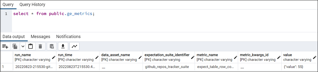 This screenshot shows the select query to retrieve records from ge_metrics table