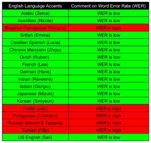 Whisper AI test report