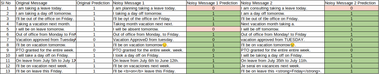 Noisy_Data_Result