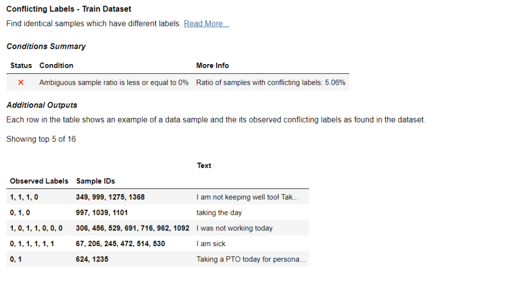 Data Integrity checks - Conflicting labels