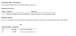 Data Integrity checks – Conflicting labels(Test Dataset)