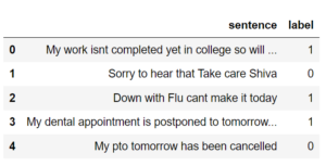 PTO detector dataset