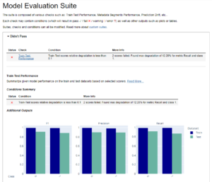 Model Evaluation - Train Test Performance