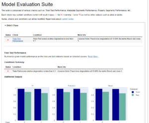 Model Evaluation - Train Test Performance