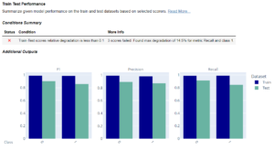 Model Evaluation - Train Test Performance