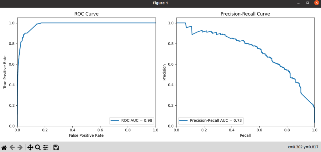 Fine Tuning Model Evaluation Using ROC And Precision Recall Curves